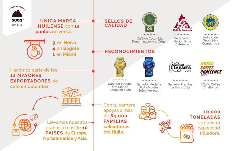 Distribuidores Café Soca